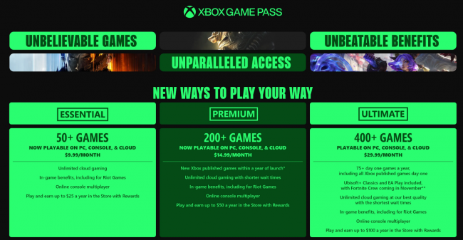 Microsoft stands firm on Game Pass price hike despite backlash