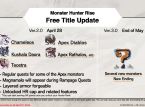 Monster Hunter Rise Update ver. 2.0 is out today, and the game sales surpassed 6 million