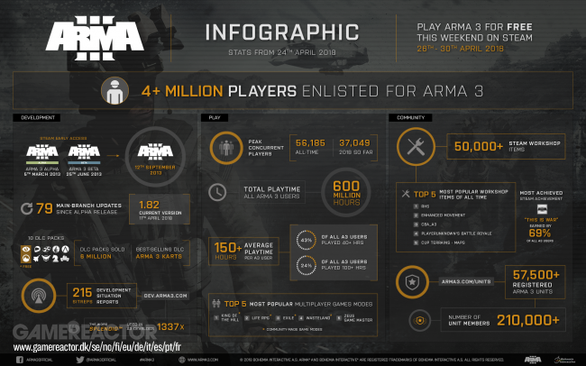 Arma III