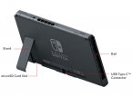 Nintendo Switch's storage could be expanded with USB drives
