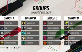 The groups for the Six Invitational 2023 are locked in