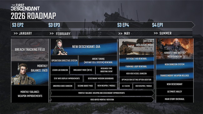 The First Descendant