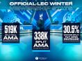 2024 LEC Winter Split sees record viewers