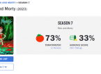 The Rotten Tomatoes scores for Rick and Morty Season 7 represents a new low for the series