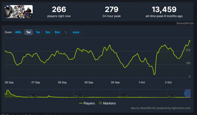 Suicide Squad: Kill the Justice League