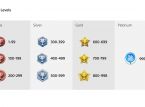 PlayStation Trophies levels bumped from 100 to 999